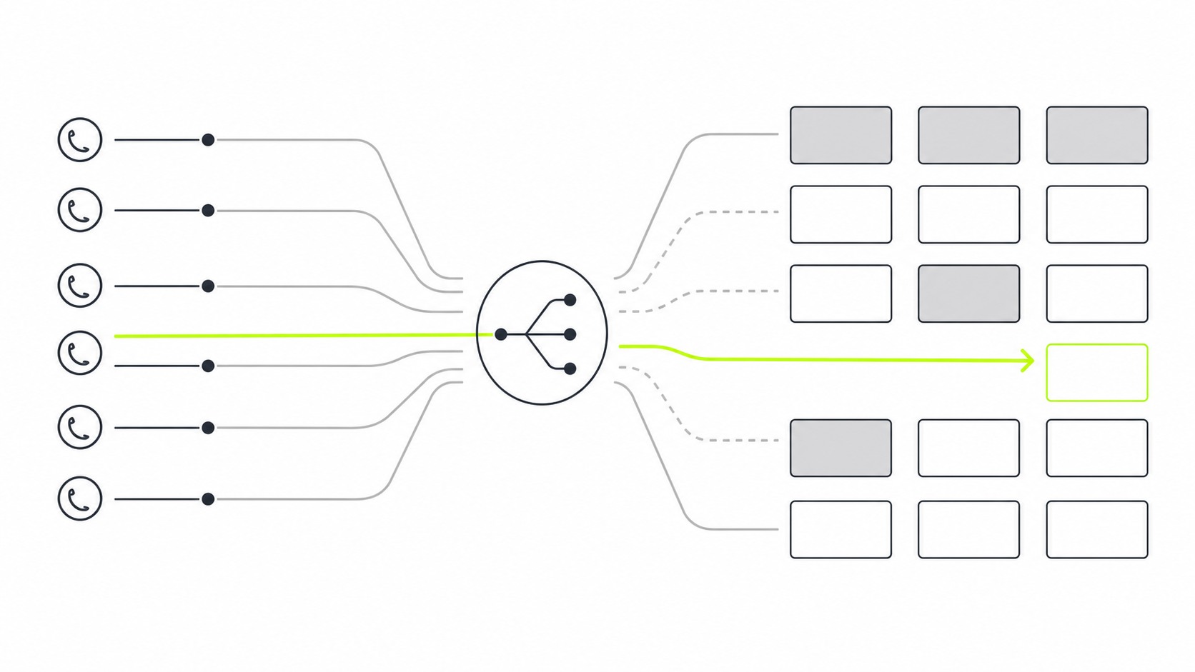 Diagrama mostrando a distribuição inteligente de chamadas entre agentes com diferentes estratégias